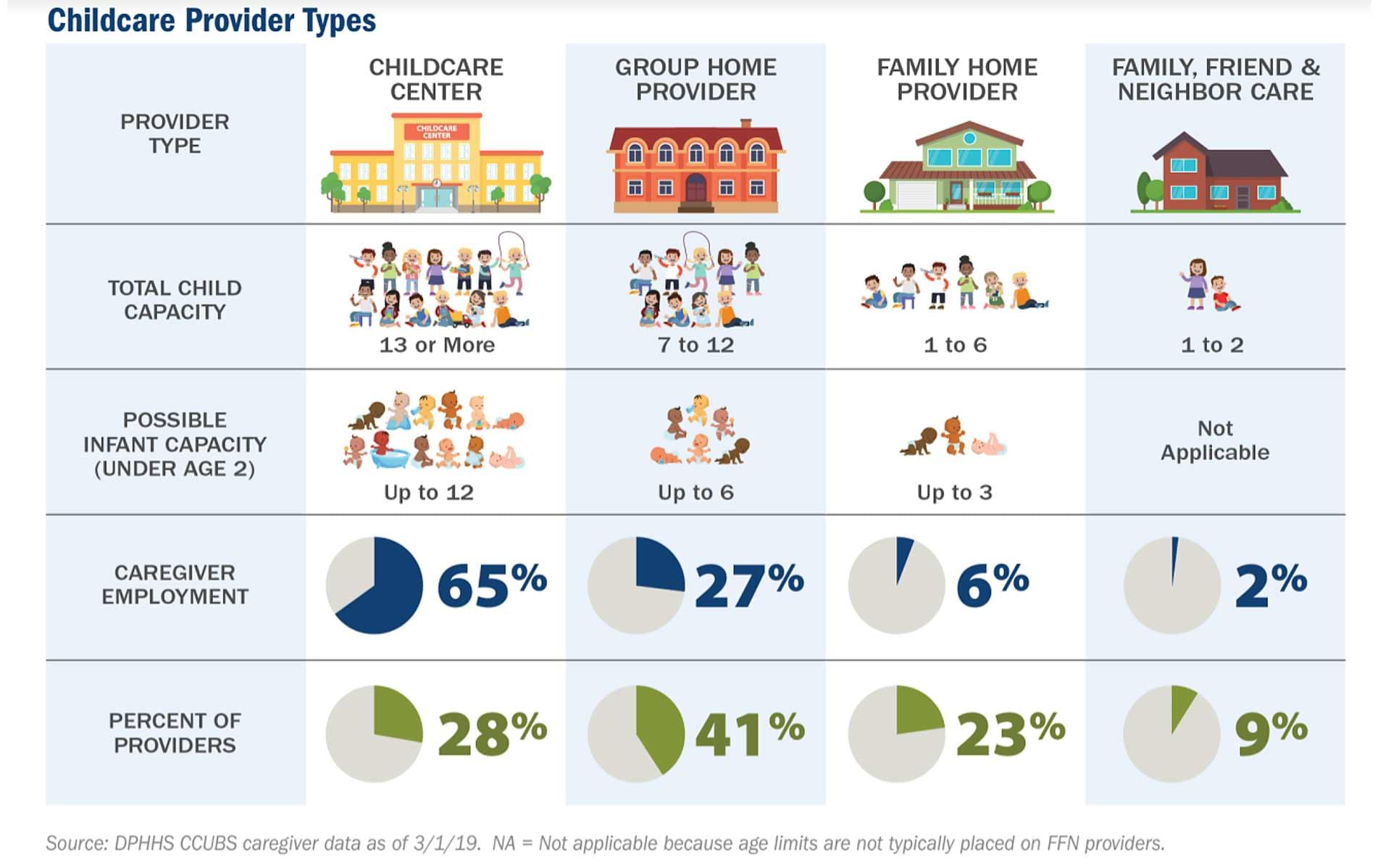 Child Care Provider Types